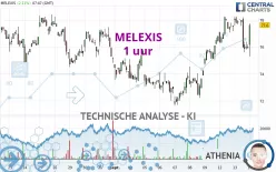 MELEXIS - 1 uur