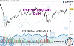 TECHNIP ENERGIES - Daily