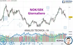 NOK/SEK - Giornaliero