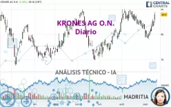 KRONES AG O.N. - Diario