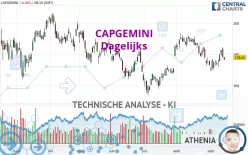 CAPGEMINI - Dagelijks