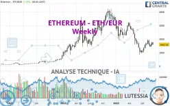 ETHEREUM - ETH/EUR - Semanal