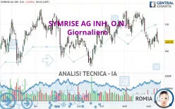 SYMRISE AG INH. O.N. - Giornaliero