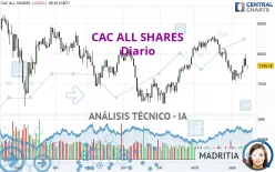 CAC ALL SHARES - Diario