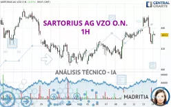 SARTORIUS AG VZO O.N. - 1H