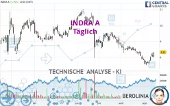 INDRA A - Täglich