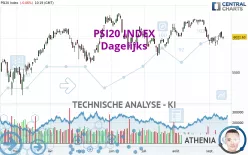 PSI20 INDEX - Giornaliero