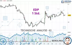 EDP - 1 Std.