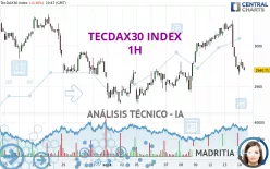 TECDAX30 INDEX - 1H