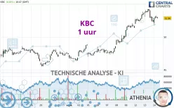 KBC - 1 uur