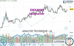 DKK/HUF - Journalier