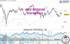 IBEX MEDIUM - Giornaliero