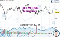 IBEX MEDIUM - Giornaliero