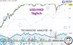 USD/HKD - Täglich