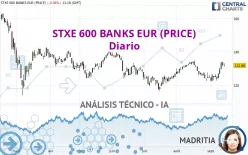 STXE 600 BANKS EUR (PRICE) - Diario