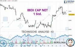 IBEX CAP NET - 1 Std.