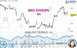 IBEX DIVIDEN - 1H