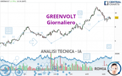 GREENVOLT - Giornaliero