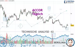 ACCOR - Täglich