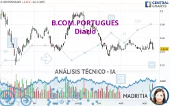 B.COM.PORTUGUES - Diario