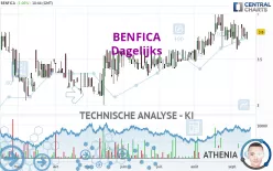 BENFICA - Dagelijks