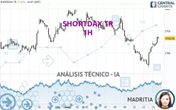 SHORTDAX TR - 1H