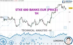 STXE 600 BANKS EUR (PRICE) - 1H