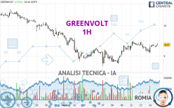 GREENVOLT - 1H