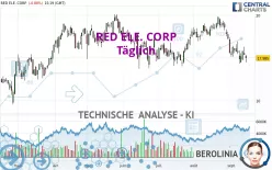 REDEIA CORPORACION - Täglich