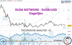 DUSK NETWORK - DUSK/USD - Diario