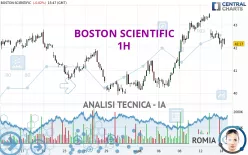 BOSTON SCIENTIFIC - 1H