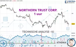 NORTHERN TRUST CORP. - 1 uur