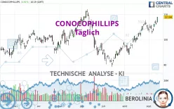 CONOCOPHILLIPS - Täglich