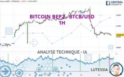 BITCOIN BEP2 - BTCB/USD - 1H