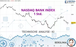 NASDAQ BANK INDEX - 1 Std.