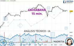 CAIXABANK - 15 min.