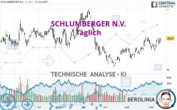 SCHLUMBERGER N.V. - Täglich