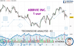 ABBVIE INC. - 1 uur