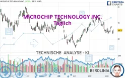 MICROCHIP TECHNOLOGY INC. - Täglich