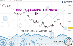 NASDAQ COMPUTER INDEX - 1H