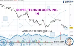 ROPER TECHNOLOGIES INC. - 1H