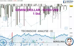 GEMINI DOLLAR - GUSD/USD - 1 Std.