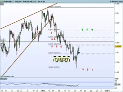 EUR/USD - 4 Std.