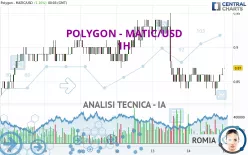 POLYGON - MATIC/USD - 1H