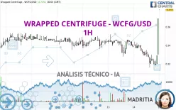 WRAPPED CENTRIFUGE - WCFG/USD - 1H