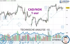 CAD/NOK - 1H