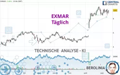 EXMAR - Täglich