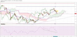 USD/JPY - 2H