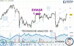 EXMAR - 1 uur