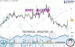 IEXEC - RLC/USD - 1H